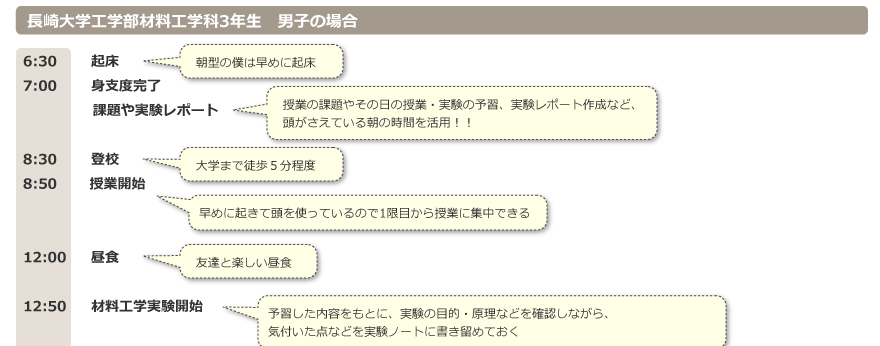 長崎大学工学部材料工学科3年生　男子の場合