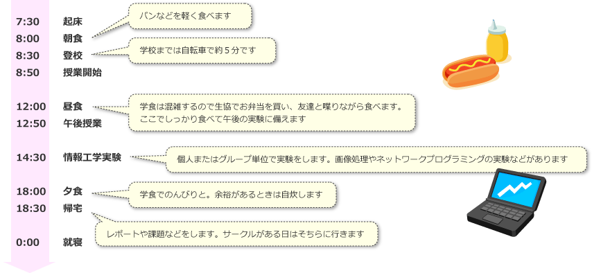 個人またはグループ単位で実験をします。画像処理やネットワークプログラミングの実験などがあります