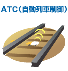 ATC(自動列車制御)