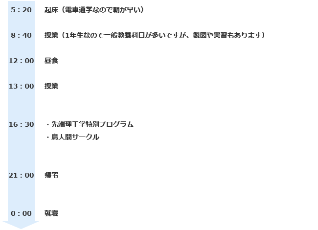 起床（電車通学なので朝が早い）
授業（1年生なので一般教養科目が多いですが、製図や実習もあります）
昼食
授業
・先端理工学特別プログラム
・鳥人間サークル
帰宅
就寝