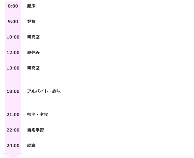 8:00-起床
9:00-登校
10:00-研究室
12:00-昼休み
13:00-研究室
18:00-アルバイト・趣味
21:00-帰宅・夕食
22:00-自宅学習
24:00-就寝