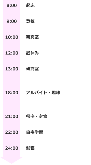 8:00-起床
9:00-登校
10:00-研究室
12:00-昼休み
13:00-研究室
18:00-アルバイト・趣味
21:00-帰宅・夕食
22:00-自宅学習
24:00-就寝