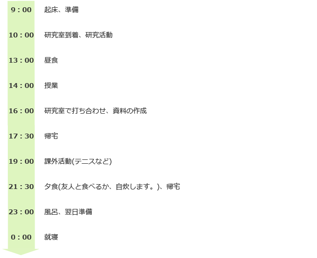 9:00    起床、準備
10:00  研究室到着、研究活動
13:00  昼食
14:00  授業
16:00  研究室で打ち合わせ、資料の作成
17:30  帰宅
19:00  課外活動(テニスなど)
21:30  夕食(友人と食べるか、自炊します。)、帰宅
23:00  風呂、翌日準備
0:00   就寝