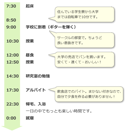 Aさんの場合 Bさんの場合