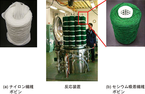 現在の地域の取り組み