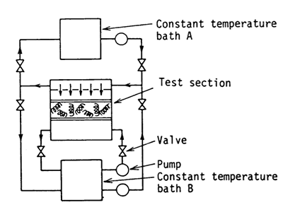図2　Outline of experimental apparatus for solidification and melting process