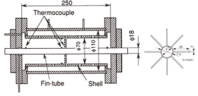 図5　Structure of test cell for strip fined tube