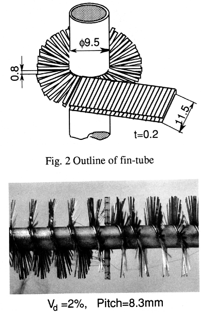 図8　Outline of spine fin tube