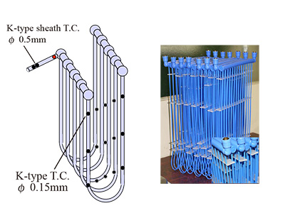 図11　Photos of resin-tube mats and arrangement of thermocouples and disposition of resin tubes