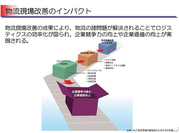 出典：JILS「物流現場改善推進のための手引き書」ｐ1