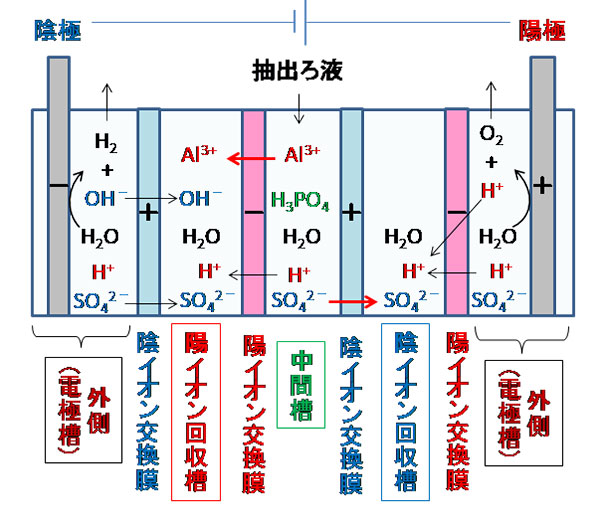 下水処理場を地域のエネルギー リン資源供給ステーション化へ 環境への取り組み 国立大学56工学系学部hp