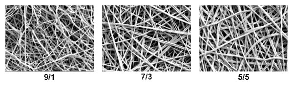 図３　バイオベースプラスチック/生分解性プラスチックから作製した複合ナノファイバー
