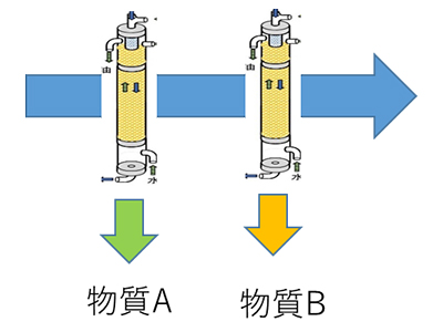 図7　実用化の応用例