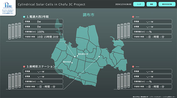 図4．創・蓄電の状況を可視化するダッシュボード