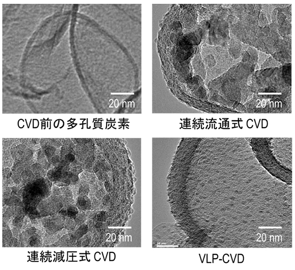 図2 各種CVD法で複合化したTiO₂/多孔質炭素複合体のTEM写真
