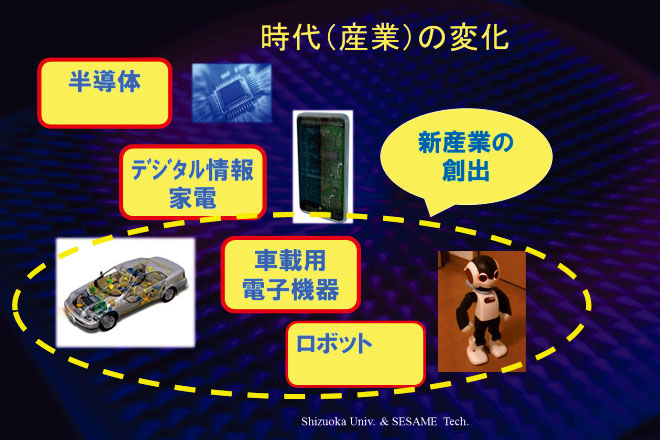 時代（産業）の変化