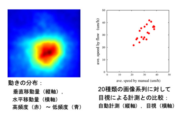 図 3：計測結果