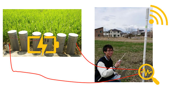 図3　スマート農業を支える独立電源（泥の電池）のイメージ