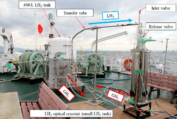 図3 「深江丸」によるLH2海上輸送実験