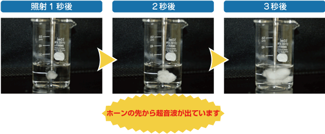超音波を照射（しょうしゃ）すると、目に見える白い結晶粒子がすぐにできはじめます。