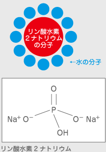 リン酸水素2ナトリウム