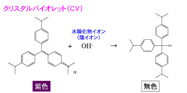図６　クリスタルバイオレットと水酸化物イオンの反応