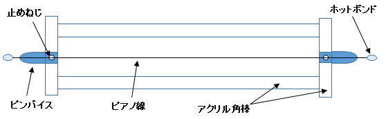 図4　アクリル枠の概略