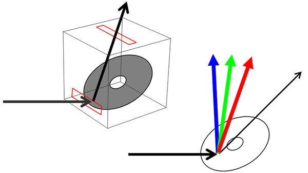 ＣＤをセットする