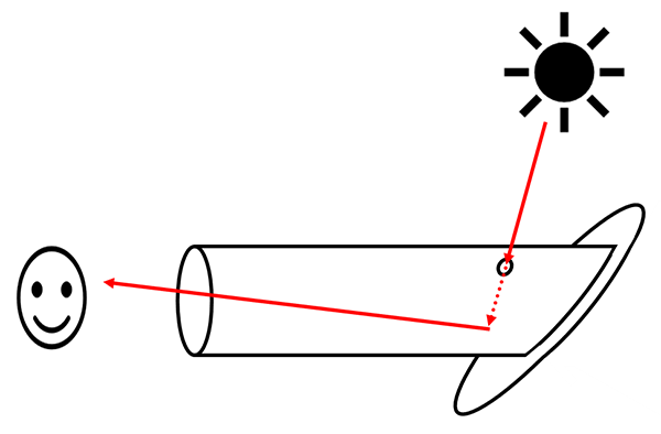 丸い虹が見えたら、ＯＫ！