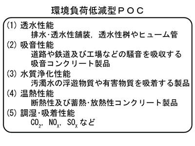 図－1　環境負荷低減型POCに期待できる各種の性能