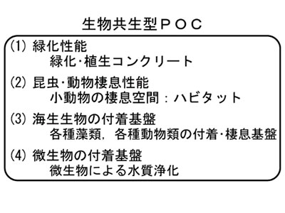 図－2　生物共生型POCに期待できる各種の性能