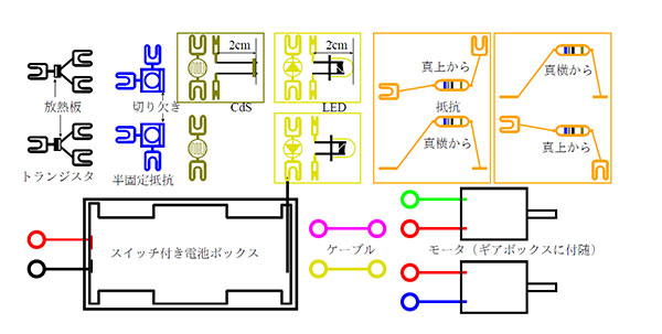Fig. 9 圧着端子を付けた電子部品の模式図
