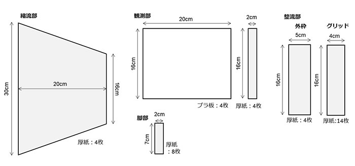 図2　用意する厚紙とプラ板のサイズ