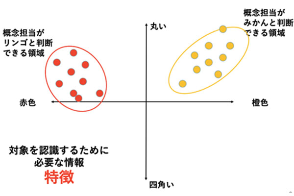 ニューラルネットワークを作ってみよう｜おもしろ科学実験室（工学の 