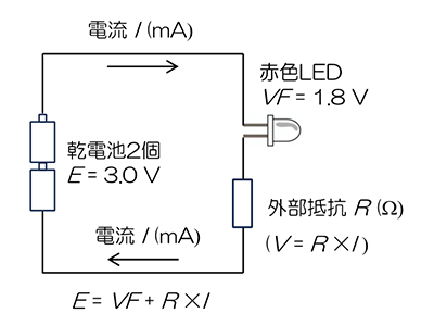 図2 LEDを点灯させるときの電気回路