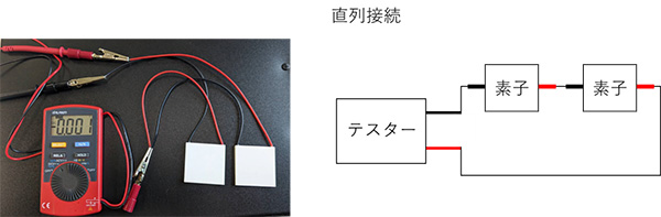 図9　テスターと熱電素子の直列接続図