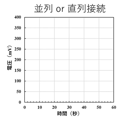 図10　並列 or 直列接続における電圧-時間の測定