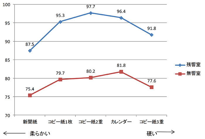 紙の硬さ順