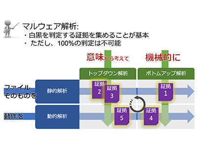 財務諸表：企業の健康診断と通信簿