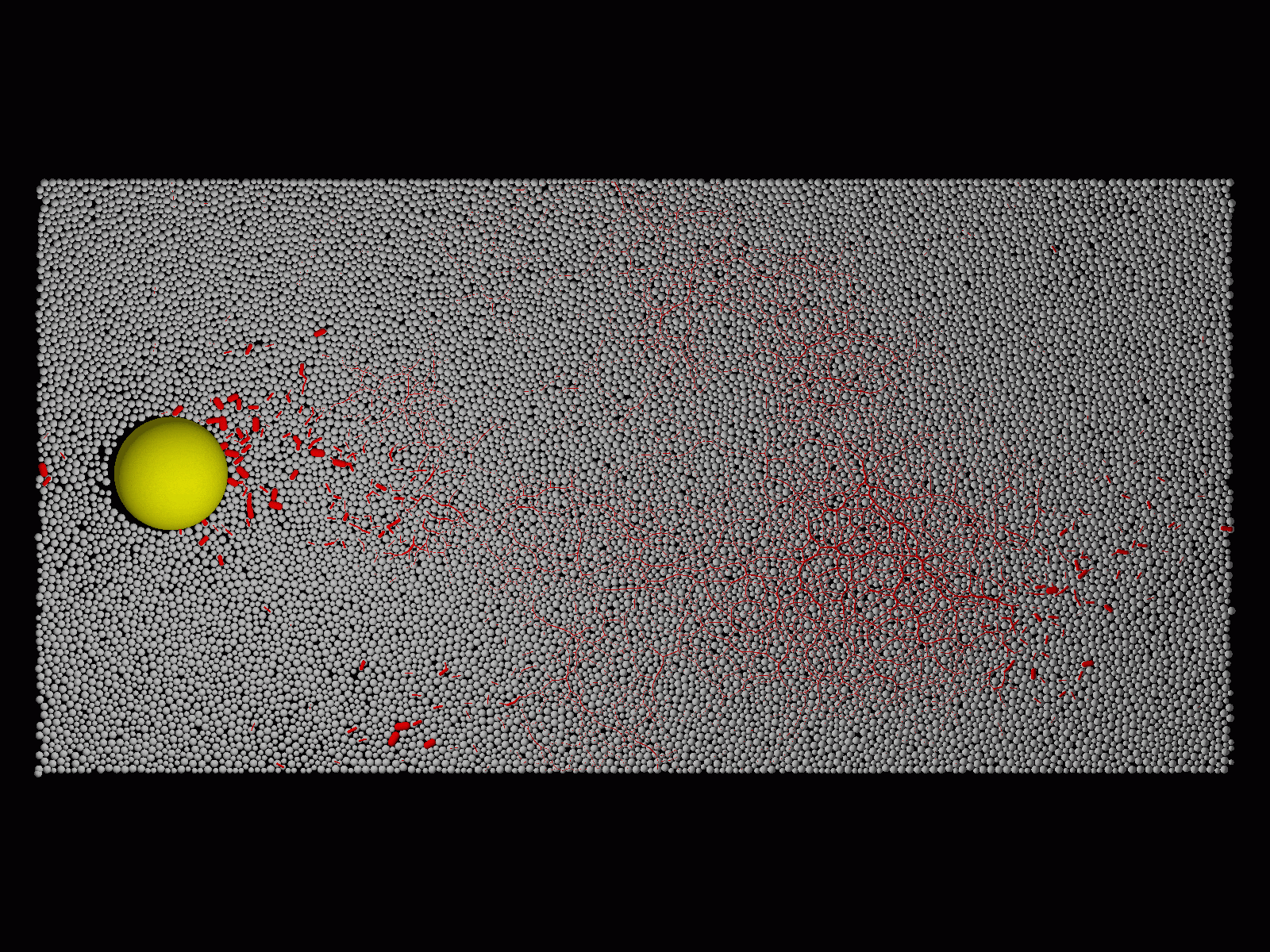 動画4 粉体中にある物体を一定の力で引っ張った際のシミュレーション。周囲の粒子との摩擦により、次第に動かなくなる。