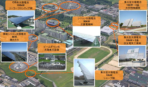 太陽光発電研究の拠点形成を目指す