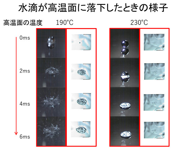 水滴が高温面に落下したときの様子